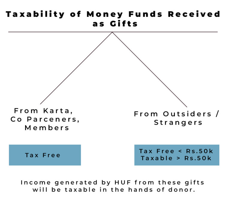 taxability